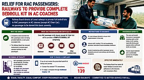 Railways reiterate full bedroll kit for RAC passengers in AC coaches, excluding AC Chair Car