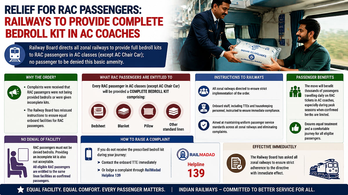 Railways Mandate Full Bedroll Kits For RAC Passengers Travelling In AC Coaches, Except Chair Car