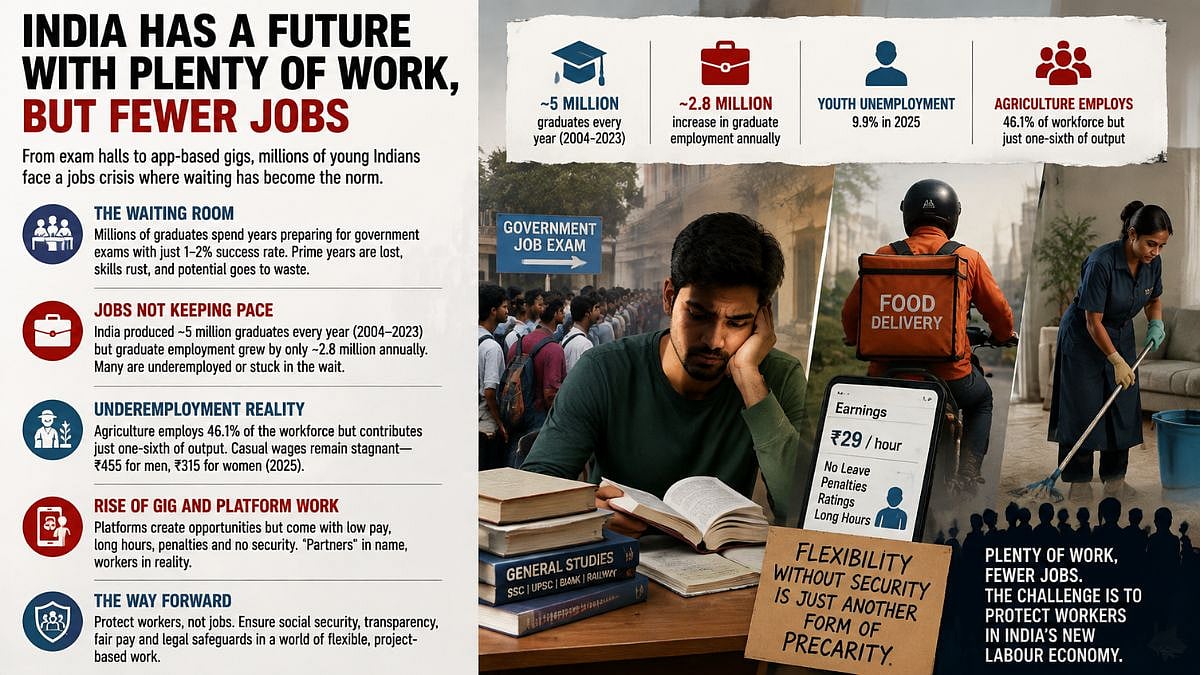 India Has A Future With Plenty Of Work, But Fewer Jobs