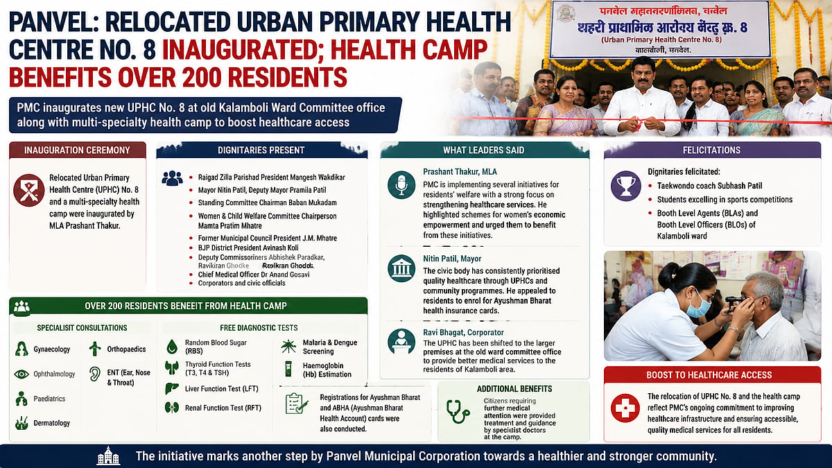 PMC Inaugurates Relocated Urban Health Centre In Kalamboli; Over 200 Residents Benefit From Medical Camp
