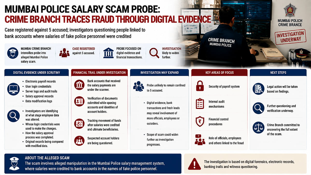 Mumbai Police Salary Scam Probe: Crime Branch Tracks Digital Trail, Examines Payroll Manipulation