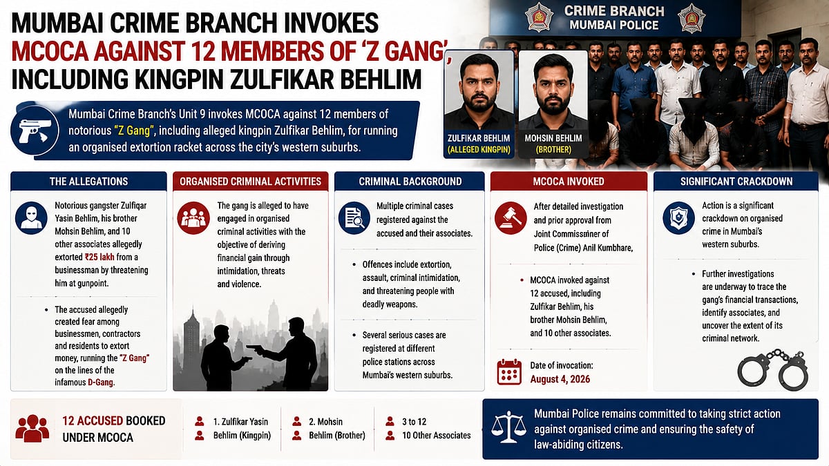 Mumbai Crime Branch Invokes MCOCA Against Z Gang Chief Zulfikar Behlim, 11 Associates In Extortion Case