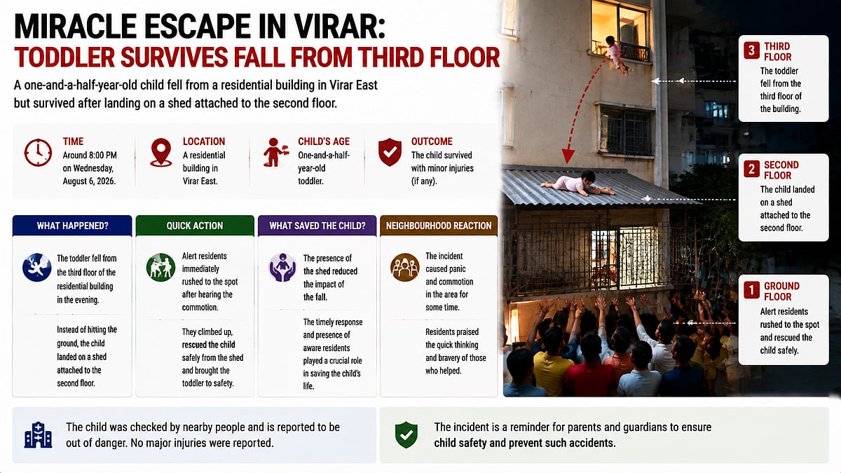 Virar Toddler Survives Fall From Third Floor After Landing On Second-Floor Shed