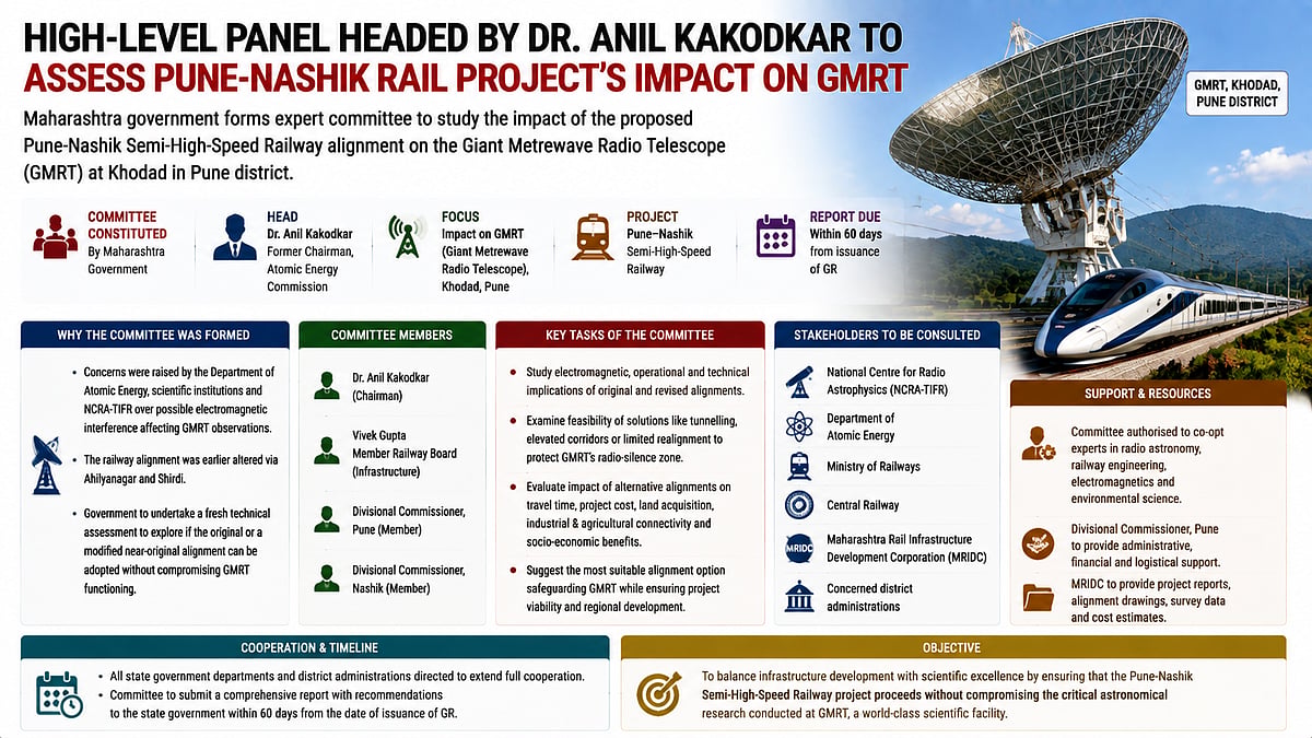 Dr Anil Kakodkar-Led Panel To Examine Pune-Nashik Rail Route Impact On GMRT Telescope