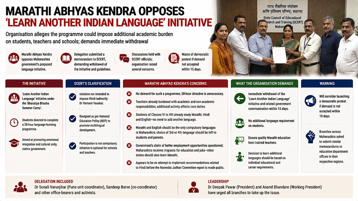 Marathi Abhyas Kendra Opposes ‘Learn Another Indian Language’ Initiative, SCERT Says Programme Optional