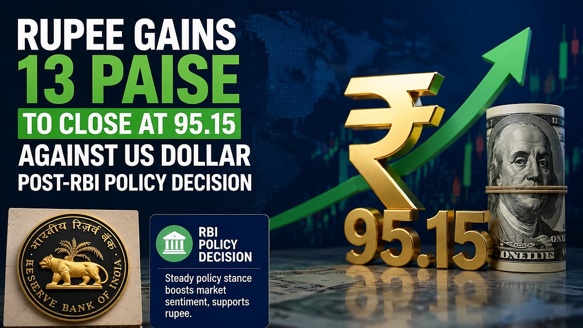Rupee Gains 13 Paise To Close At 95.15 Against Dollar After RBI Holds Repo Rate