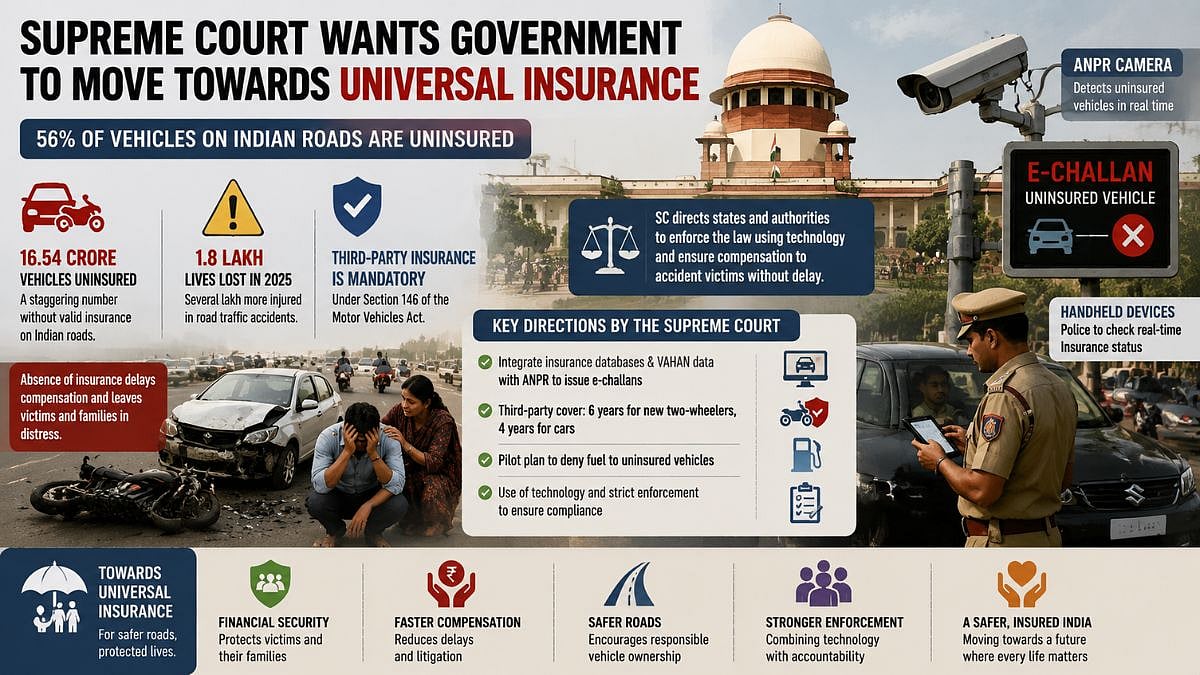 Supreme Court Wants Government To Move Towards Universal Insurance