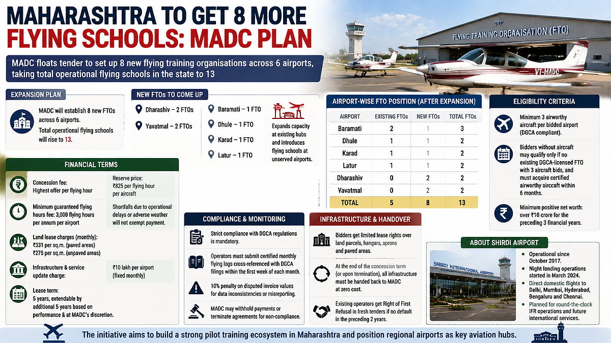 Maharashtra Aims For Eight New Flying Schools; With One Addition, Baramati To House Three FTOs, Taking State Total To 13 Academies