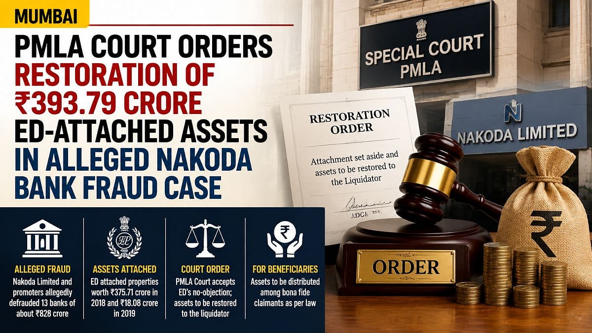 Mumbai: PMLA Court Orders Restoration Of ₹393.79 Crore ED-Attached Assets In Alleged Nakoda Bank Fraud Case