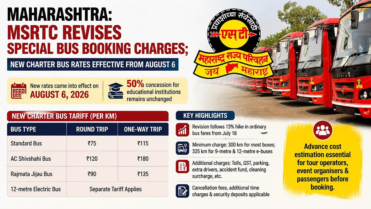 Maharashtra: MSRTC Revises Special Bus Booking Charges; New Charter Bus Rates Effective From August 6