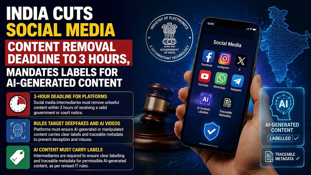 India Cuts Social Media Content Removal Deadline From 36 Hours To 3 Hours, Mandates Labels For AI-Generated Content