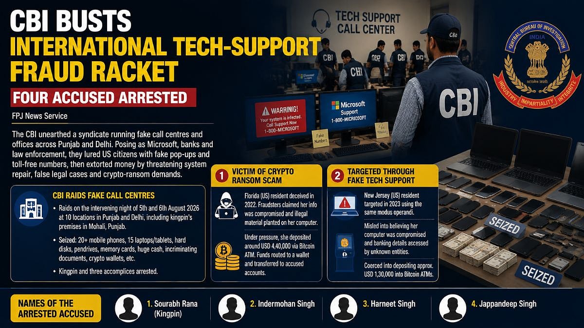 Mumbai international cyber fraud bust