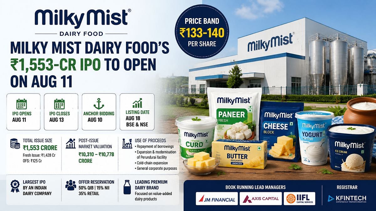 Milky Mist IPO