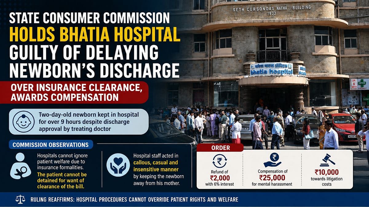 Mumbai: State Consumer Commission Holds Bhatia Hospital Guilty Of Delaying Newborn's Discharge Over Insurance Clearance, Awards Compensation
