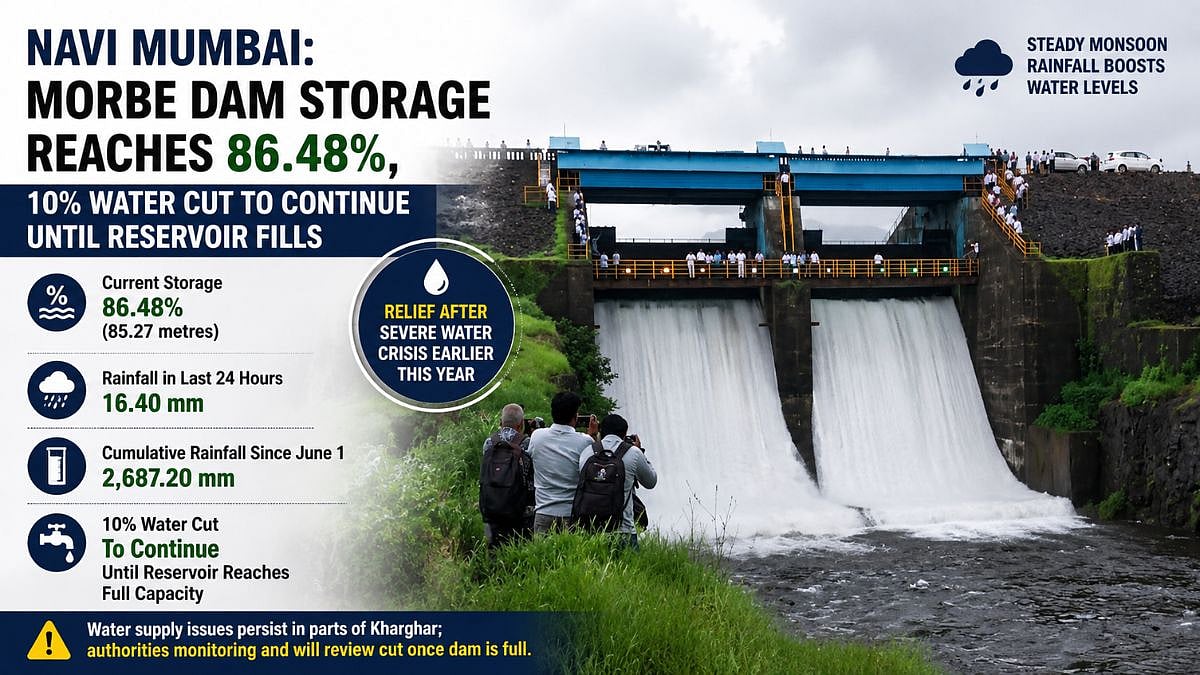 Navi Mumbai: Morbe Dam Storage Reaches 86.48 Per Cent, 10 Pc Water Cut To Continue Until Reservoir Fills