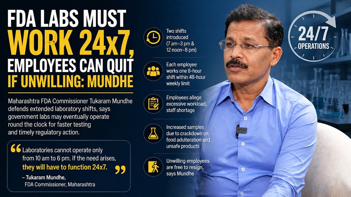 'Maharashtra FDA Labs Must Operate 24x7 If Needed, Employees Can Quit If Unwilling': Tukaram Mundhe