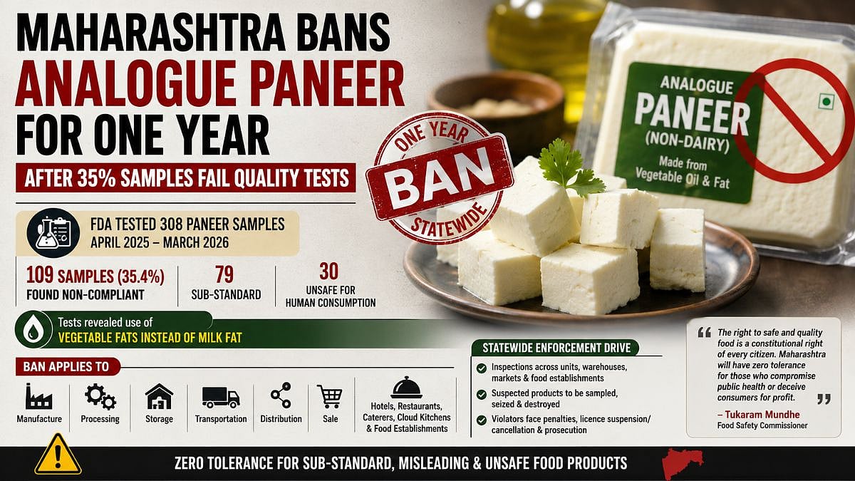 Maharashtra Govt Bans Analogue Paneer For One Year After 35.4 Per Cent Of Samples Fail FDA Quality Tests
