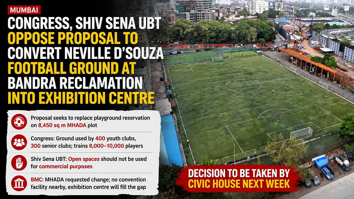 Mumbai: Congress, Shiv Sena UBT Oppose Proposal To Convert Neville D'Souza Football Ground At Bandra Reclamation Into Exhibition Centre