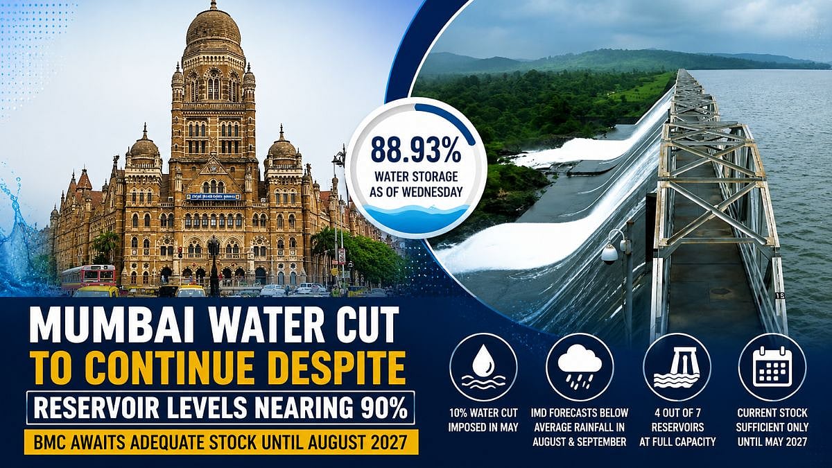 Mumbai Water Cut To Continue Despite Reservoir Levels Nearing 90 Per Cent; BMC Awaits Adequate Stock Until August 2027