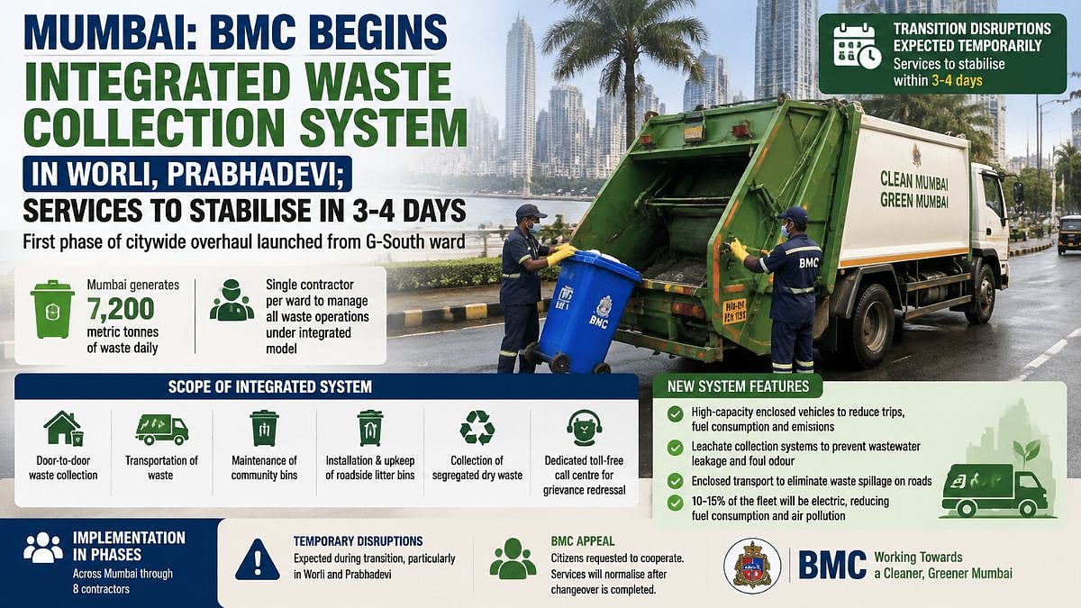 Mumbai: BMC Begins Integrated Waste Collection System In Worli, Prabhadevi; Services To Stabilise In 3-4 Days