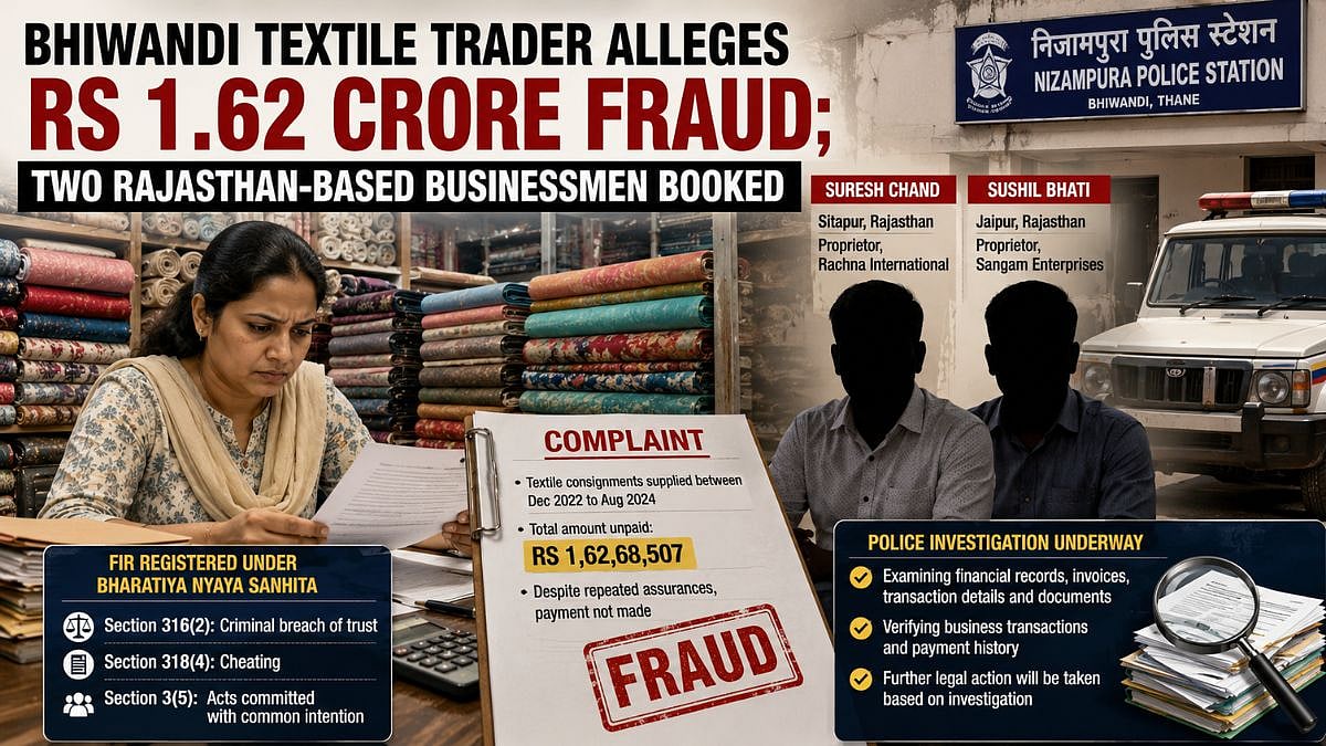 Bhiwandi Textile Trader Alleges ₹1.62 Crore Fraud; 2 Rajasthan-Based Businessmen Booked
