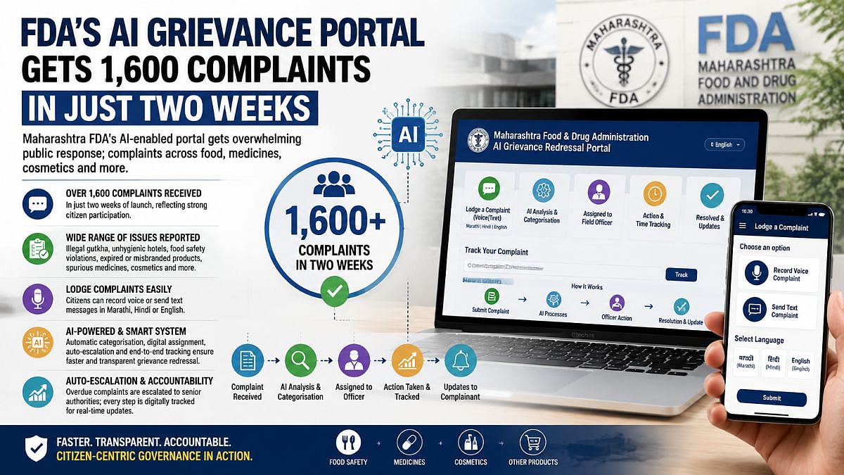 Maharashtra FDA’s AI Grievance Portal Receives Over 1,600 Complaints In Just 2 Weeks