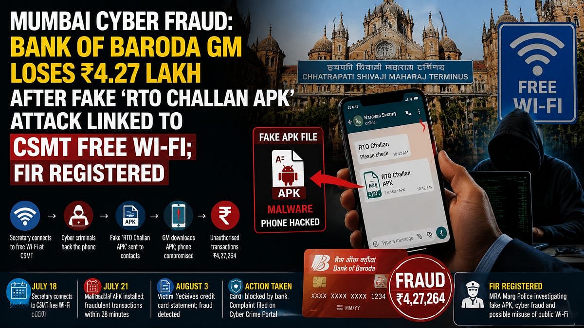 Mumbai Cyber Fraud: Bank Of Baroda GM Loses ₹4.27 Lakh After Fake ‘RTO Challan APK’ Attack Linked To CSMT Free Wi-Fi; FIR Registered