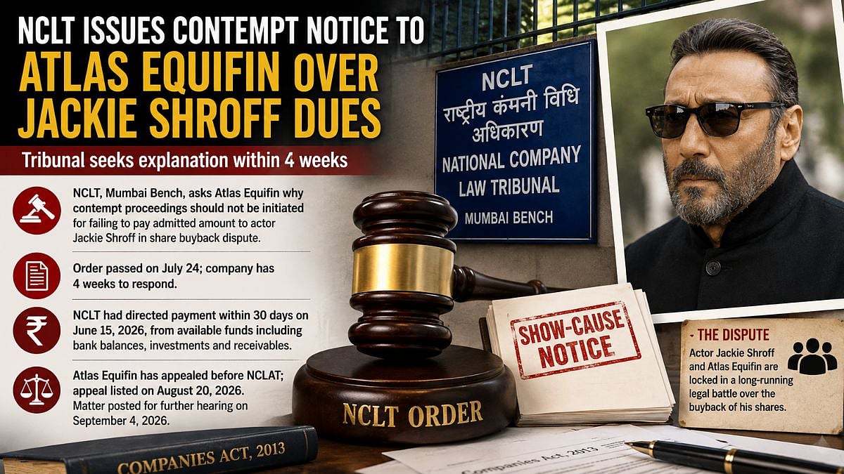 Mumbai: NCLT Issues Show-Cause Notice To Atlas Equifin In Jackie Shroff Share Buyback Payment Dispute