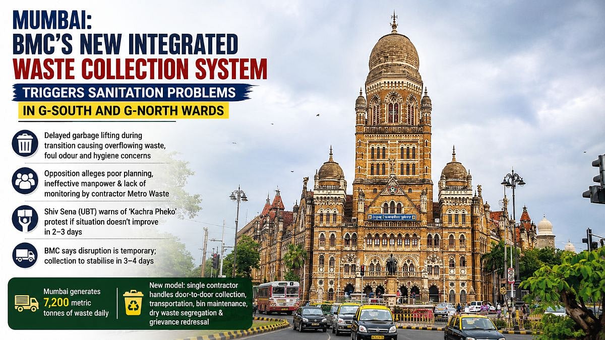 Mumbai: BMC’s New Integrated Waste Collection System Triggers Sanitation Problems In G-South And G-North Wards