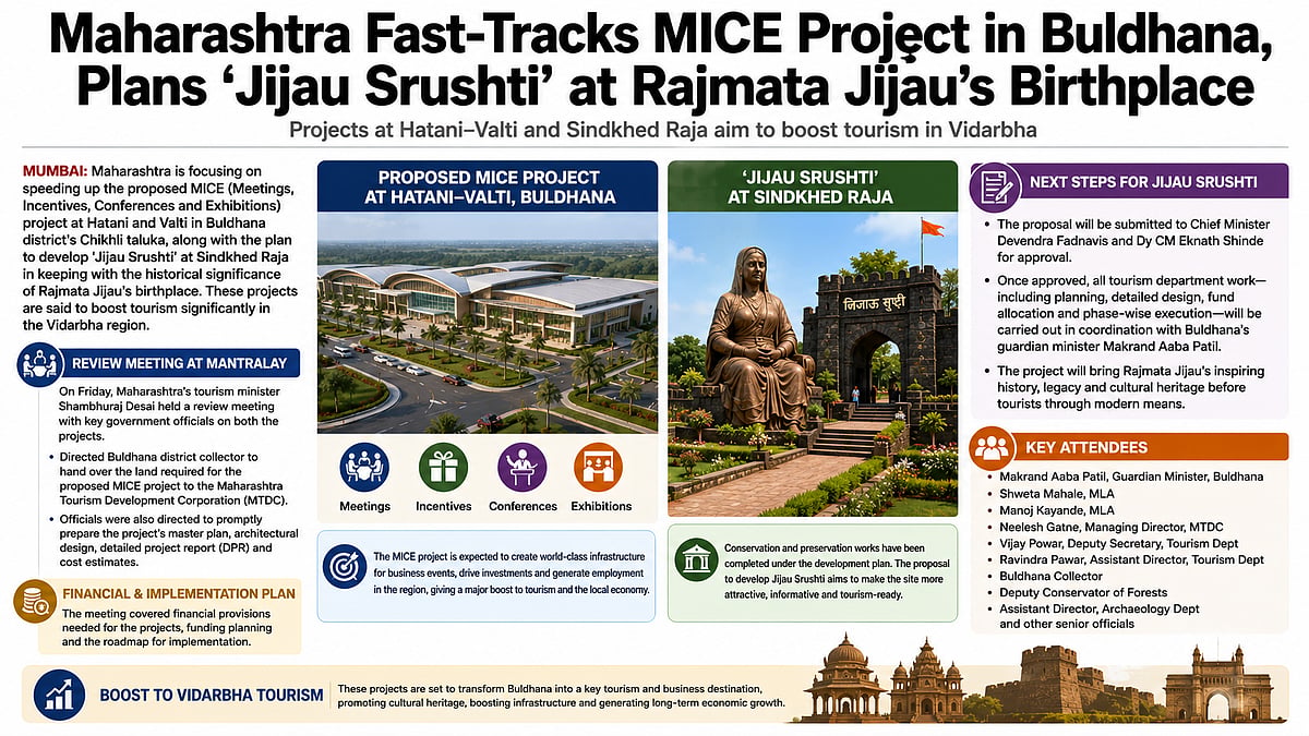 Maharashtra Aims To Speed Up Buldhana's MICE Project & Sindhkhed Raja's Jijau Srushti To Boost Vidarbha Tourism