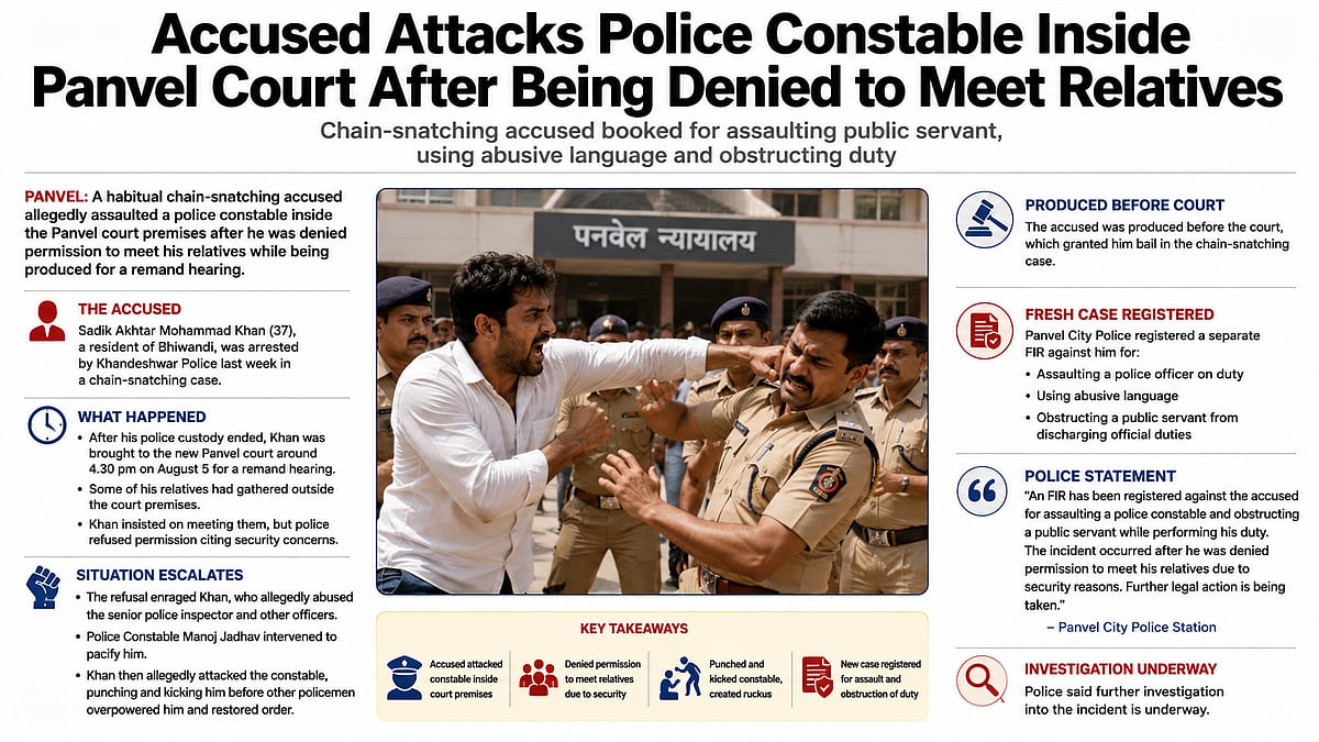 Chain-Snatching Accused Assaults Police Constable Inside Panvel Court Premises, Fresh FIR Registered