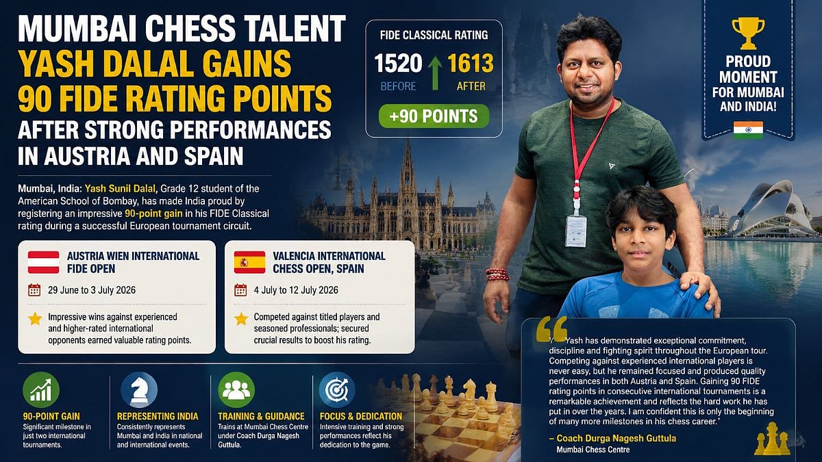 Mumbai Chess Talent Yash Dalal Gains 90 FIDE Rating Points After Strong Performances In Austria And Spain
