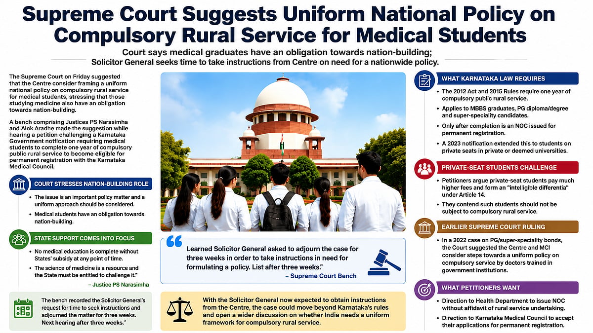 Supreme Court Suggests Uniform National Policy On Compulsory Rural Service For Medical Students