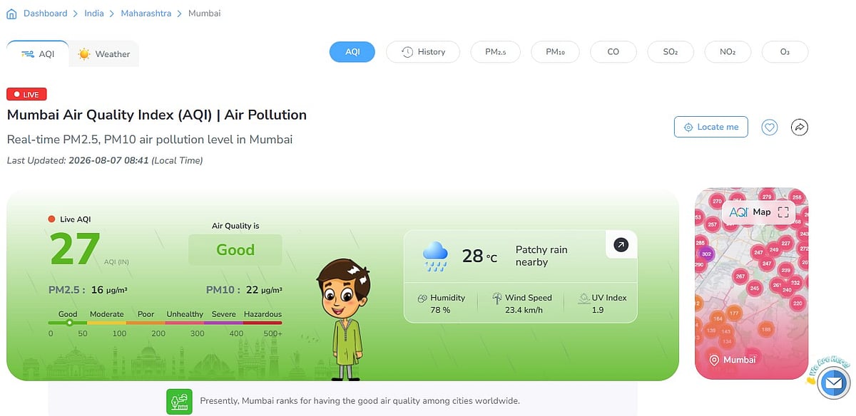 Mumbai's Air Quality