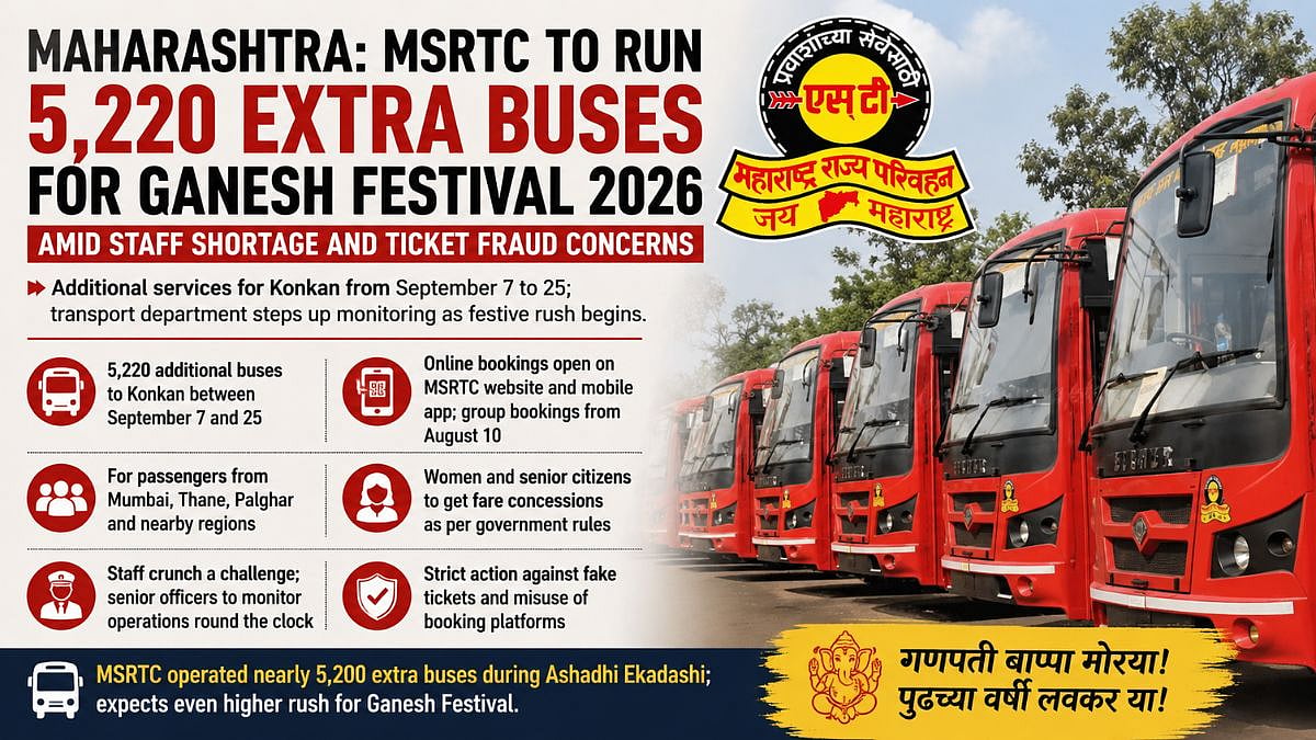 Maharashtra: MSRTC To Run 5,220 Extra Buses For Ganesh Festival 2026 Amid Staff Shortage And Ticket Fraud Concerns