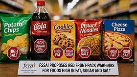 Food companies challenge FSSAI’s proposed red warning labels on packaged foods