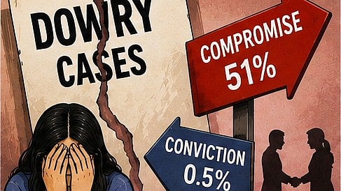 Bhopal Dowry Cases: Only 14 Convictions In 3,187 Cases Since 2021, Over Half End In Compromise
