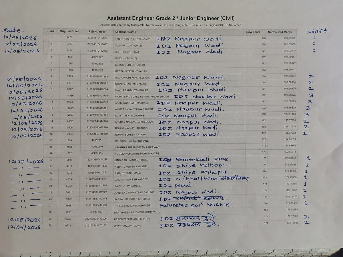 Candidate-submitted comparison chart: MMRDA top 19 candidates' raw and normalised marks compared with PMC JE, CIDCO AE (Civil) and BMC SE results