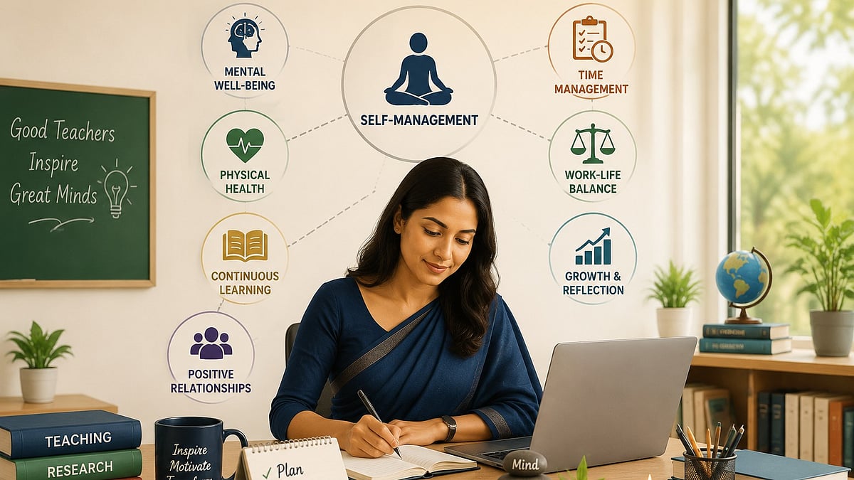 Self-Management Of Teacher: A Must In The Current Challenging Time