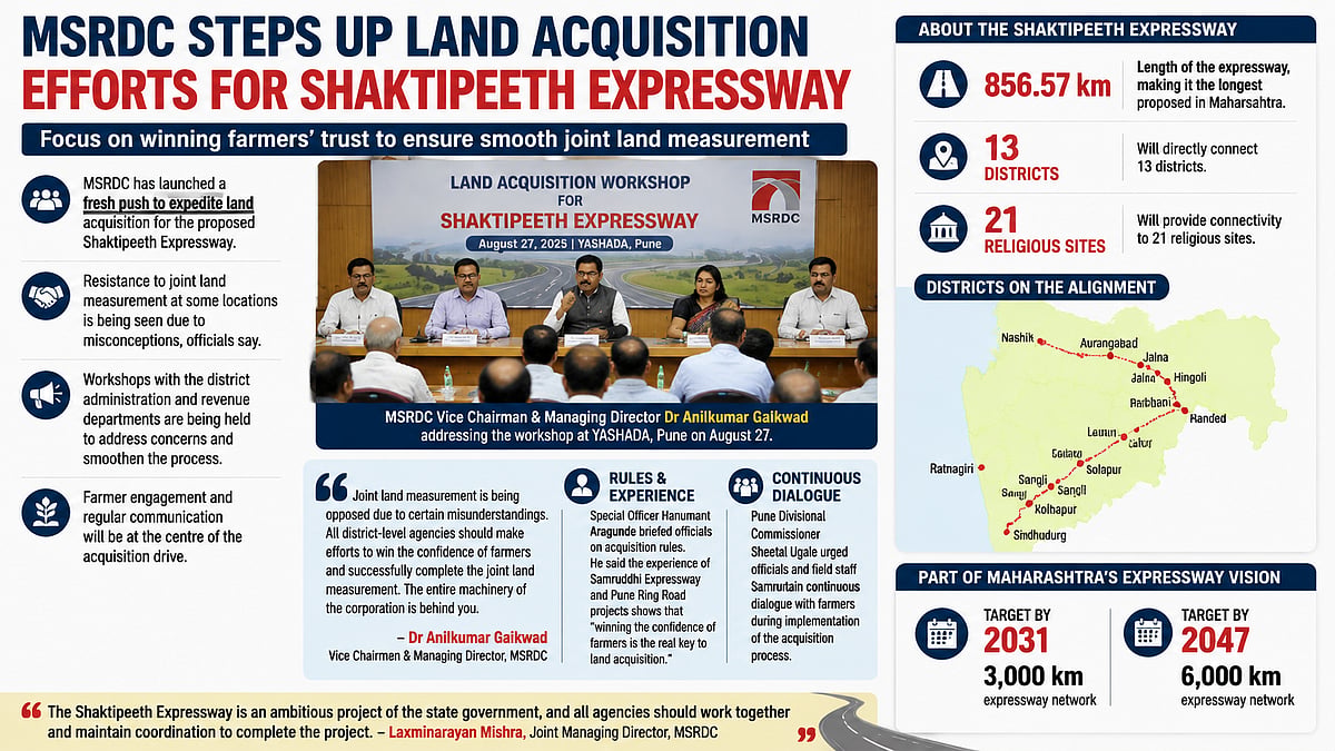 MSRDC Intensifies Land Acquisition Efforts For Shaktipeeth Expressway, Focuses On Winning Farmers’ Trust Before Surveys