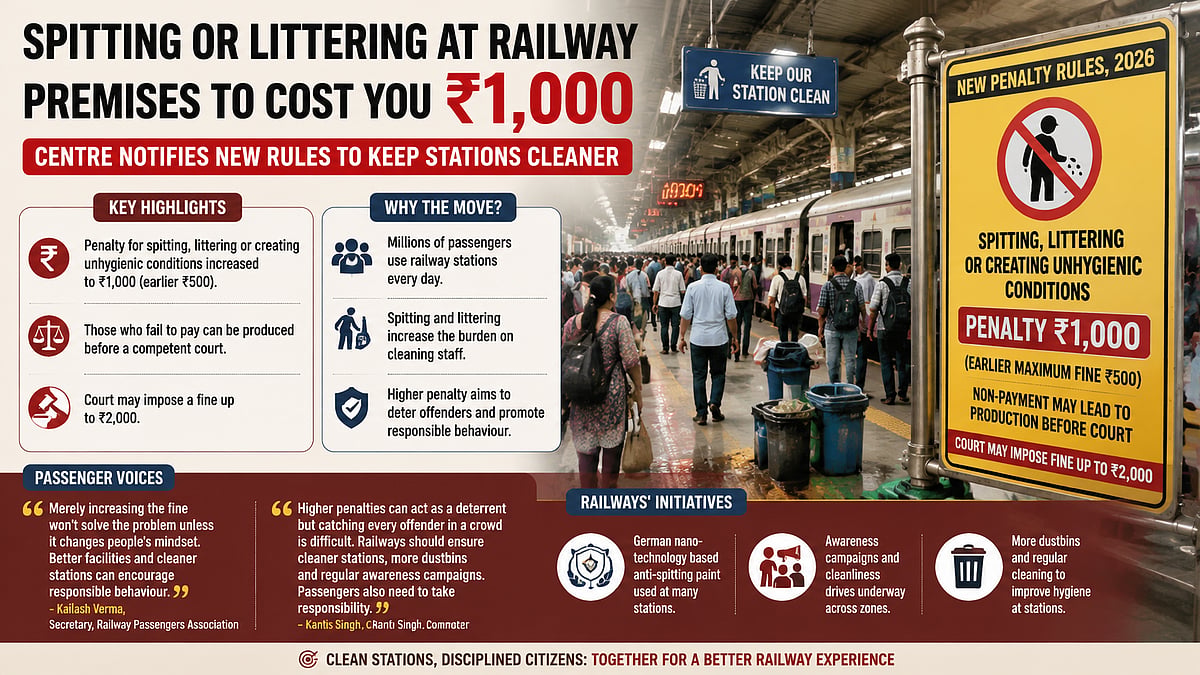 Railway Spitting, Littering Fine Doubled To ₹1,000 Under New 2026 Rules; Experts Stress Enforcement Over Penalties