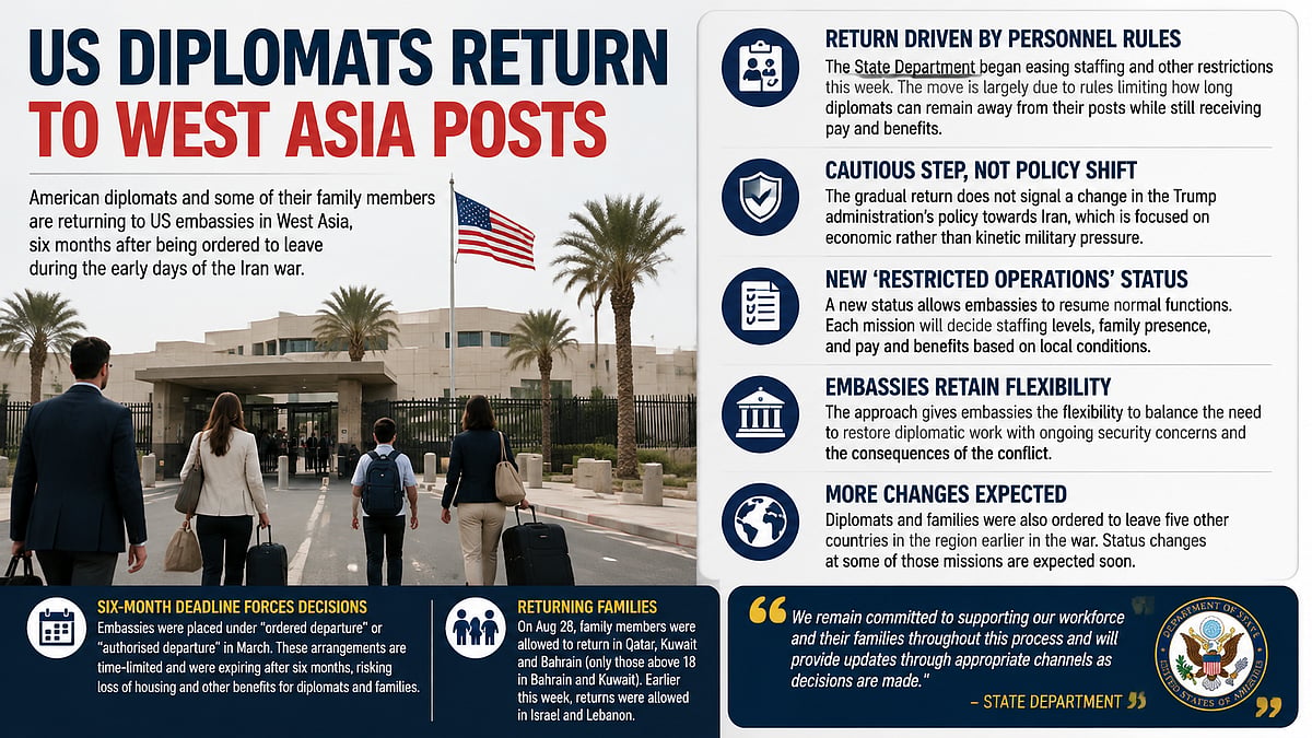 US Diplomats, Families Slowly Return To West Asian Embassies Six Months Into Iran War