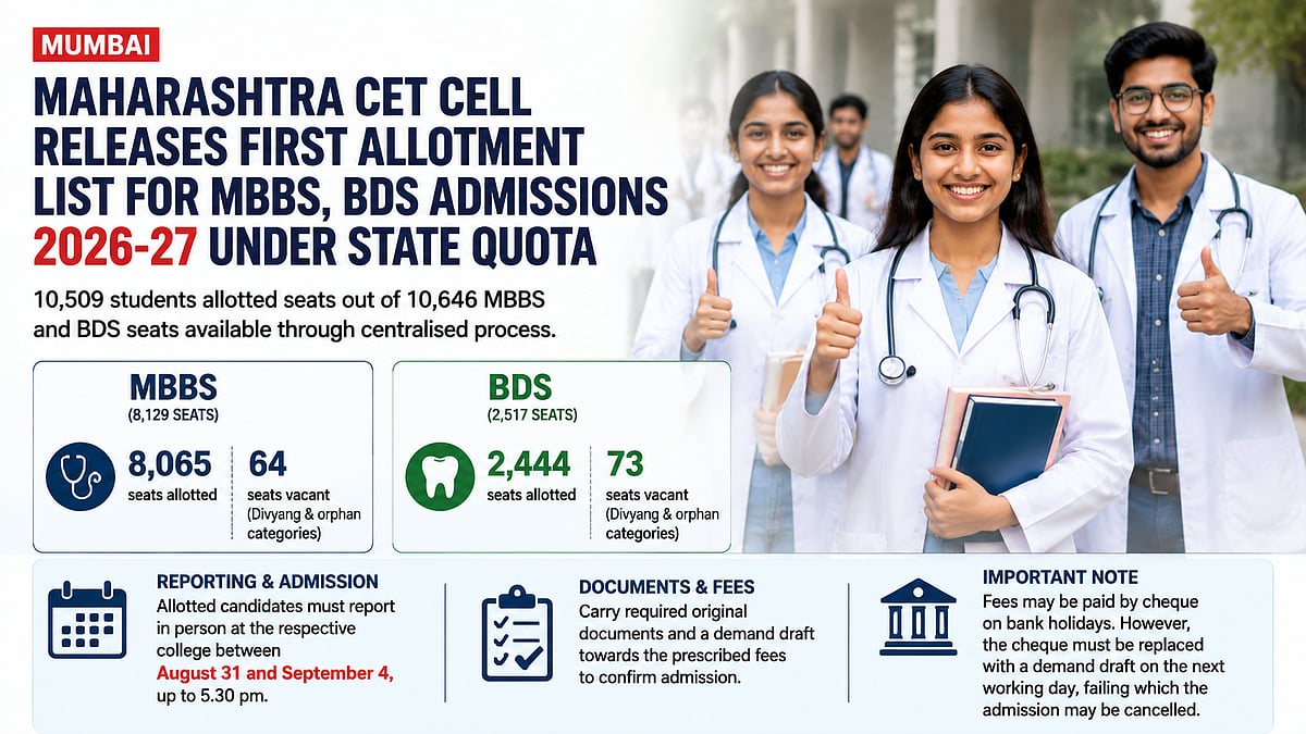 Maharashtra NEET UG 2026 First Allotment List Released; 10,509 MBBS And BDS Seats Allotted Under State Quota