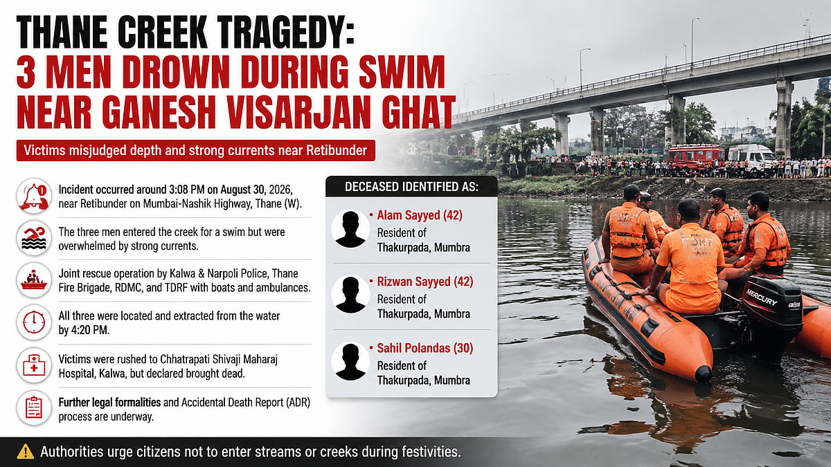 Three Men Drown In Thane Creek Near Ganesh Visarjan Ghat After Entering Water For Swim; Rescue Teams Recover Bodies