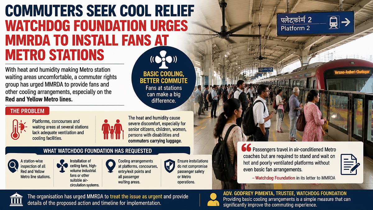 Watchdog Foundation Urges MMRDA To Install Fans At Mumbai Metro Stations Amid Heat And Humidity Concerns