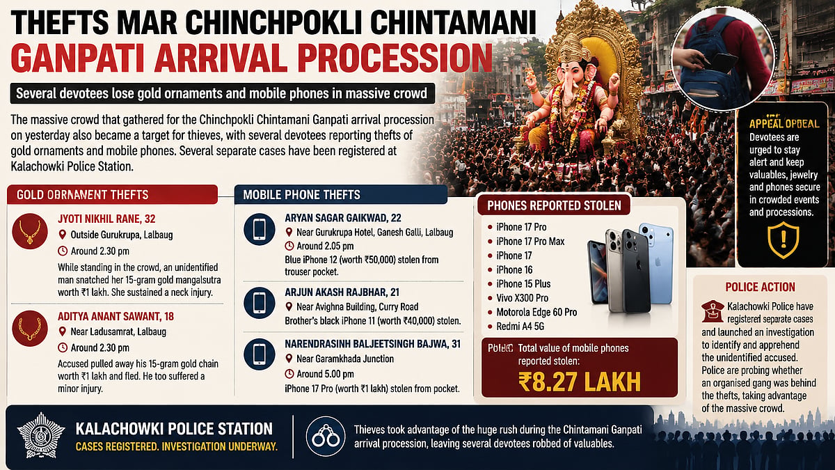 Chinchpokli Chintamani Ganpati Procession Turns Target For Thieves; Devotees Lose Gold Chains And Phones Worth Lakhs In Lalbaug