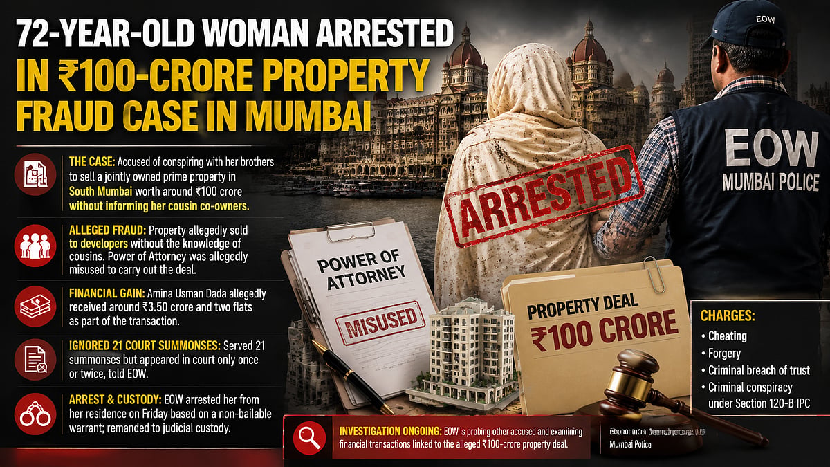 72-Year-Old Woman Arrested By Mumbai EOW In Alleged Illegal Sale Of ₹100-Crore South Mumbai Property