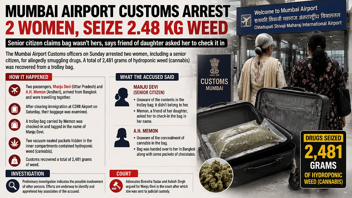 Mumbai Airport Customs Arrests Two Women Including Senior Citizen For Alleged Smuggling Of 2.48 Kg Hydroponic Cannabis From Bangkok