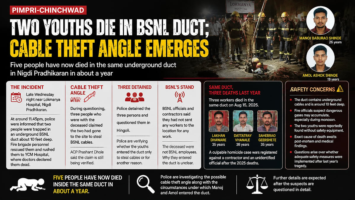 ‘Went To Steal Cables’: Pimpri-Chinchwad Police Probe After 2 Die Inside BSNL Duct In Nigdi