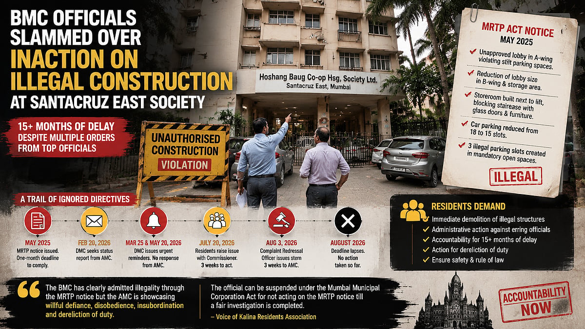 Kalina Residents Accuse H/East Ward Officer Of Disobeying BMC Commissioner's Directions, Highlight Failure To Act Upon MRTP Notice Even After 15 Months